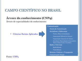 CAMPO CIENTÍFICO NO BRASIL
Árvore do conhecimento (CNPq)
Árvore de especialidades do conhecimento:
• Ciências Sociais Aplicadas
Fonte: CNPq
Comunicação
Teoria da Comunicação
Jornalismo e Editoração
Teoria e Ética do Jornalismo
Organização Editorial de Jornais
Organização Comercial de Jornais
Jornalismo Especializado (Comunitário,
Rural, Empresarial, Científico)
Rádio e Televisão
Radiodifusão
Videodifusão
Relações Públicas e Propaganda
Comunicação Visual
 