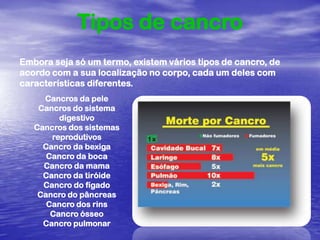 Evite a exposição demorada ou excessiva ao sol. Cancro da MamaA taxa de mortalidade para o cancro da mama mantém-se praticamente ao mesmo nível que em I 930. Embora o cancro do pulmão seja actualmente responsável por um maior número de mortes entre as mulheres do que o cancro da mama (sendo fatal em 87% dos casos), este último é mais comum. No Japão, o cancro da mama é menos frequente do que nos EUA. A sua detecção precoce, por meio de mamografias. deverá melhorar a taxa de sobrevivência.