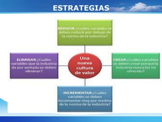ESTRATEGIAS
 