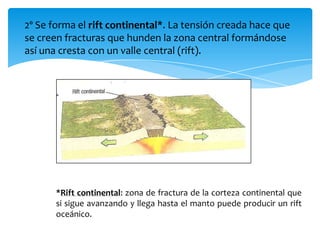 2º Se forma el rift continental*. La tensión creada hace que
se creen fracturas que hunden la zona central formándose
así una cresta con un valle central (rift).
*Rift continental: zona de fractura de la corteza continental que
si sigue avanzando y llega hasta el manto puede producir un rift
oceánico.
 