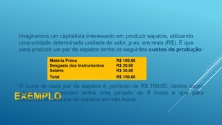 EXEMPLO
Imaginemos um capitalista interessado em produzir sapatos, utilizando
uma unidade determinada unidade de valor, p.ex. em reais (R$). E que
para produzir um par de sapatos tenha os seguintes custos de produção:
O custo de cada par de sapatos é, portanto de R$ 150,00. Vamos supor
agora que o operário tenha uma jornada de 9 horas e que para
confecciona cada par de sapatos em três horas.
Matéria Prima R$ 100,00
Desgaste dos Instrumentos R$ 20,00
Salário R$ 30,00
Total R$ 150,00
 