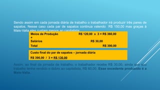 Sendo assim em cada jornada diária de trabalho o trabalhador irá produzir três pares de
sapatos. Nesse caso cada par de sapatos continua valendo R$ 150,00 mas graças à
Mais-Valia eles custam menos ao capitalista:
Assim, ao final da jornada de trabalho, o trabalhador recebe R$ 30,00, ainda que seu
trabalho tenha rendido o dobro ao capitalista, R$ 60,00. Esse excedente produzido é a
Mais-Valia.
Meios de Produção R$ 120,00 x 3 = R$ 360,00
+
Salários R$ 30,00
Total R$ 390,00
Custo final do par de sapatos – jornada diária
R$ 390,00 / 3 = R$ 130,00
 
