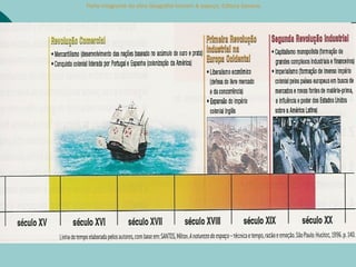 Parte integrante da obra Geografia homem & espaço, Editora Saraiva.
 