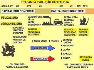 O capitalismo no século xix e xx