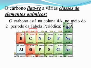 O carbono liga-se a várias classes de
elementos químicos;
 O carbono está na coluna 4A, no meio do
2 período da Tabela Periódica; VEJA
 