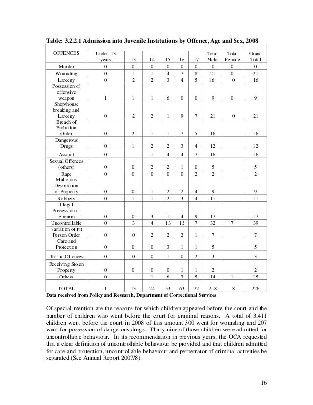 Air Force Fitness Standards Blog Dandk