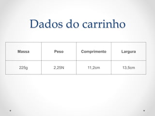 Dados do carrinho
Massa Peso Comprimento Largura
225g 2,25N 11,2cm 13,5cm
 