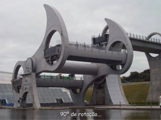 90º de rotação...90º de rotação...
 