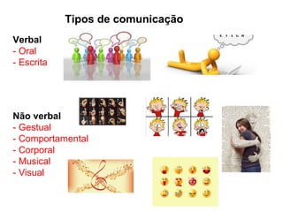 Tipos de comunicação
Verbal
- Oral
- Escrita
Não verbal
- Gestual
- Comportamental
- Corporal
- Musical
- Visual
 