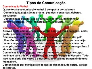 Tipos de Comunicação
Comunicação Verbal
Quase toda a comunicação verbal é composta por palavras.
-Comunicação oral: são as ordens, pedidos, conversas, debates,
discussões.
-Comunicação escrita: são as cartas, telegramas, bilhetinhos,
letreiros, cartazes, livros, folhetos, jornais, revista.
Comunicação Não-Verbal
Através desta comunicação não-verbal ocorre a troca de sinais: olhar,
gesto, postura, mímica.
Comunicação pelo olhar: as pessoas costumam se entender pelo
olhar. Comunicação por gestos: pode ser voluntária, como um beijo
ou um cumprimento. Mas também pode ser involuntária, como por
exemplo, mãos que não param de rabiscar ou de mexer em algo. Isso é
sinal de tensão e, ou nervosismo.
Comunicação pela postura: o modo como nos sentamos, o corpo
inclinado para trás ou para frente, até mesmo a posição dos pés. Tudo
isso na maioria das vezes é o nosso subconsciente transmitindo uma
mensagem.
Comunicação por mímica: são os gestos das mãos, do corpo, da face,
as caretas.
 