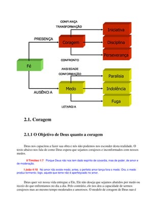 2.1. Coragem
2.1.1 O Objetivo de Deus quanto a coragem
Deus nos capacitou a fazer sua obra e nós não podemos nos esconder desta realidade. O
texto abaixo nos fala de como Deus espera que sejamos corajosos e inconformados com nossos
medos.
II Timóteo 1:7 Porque Deus não nos tem dado espírito de covardia, mas de poder, de amor e
de moderação.
I João 4:18 No amor não existe medo; antes, o perfeito amor lança fora o medo. Ora, o medo
produz tormento; logo, aquele que teme não é aperfeiçoado no amor.
Deus quer ver nossa vida entregue a Ele, Ele não deseja que sejamos abatidos por medo ou
receio do que enfrentamos no dia a dia. Pelo contrário, ele nos deu a capacidade de sermos
corajosos mas ao mesmo tempo moderados e amorosos. O modelo de coragem de Deus nao é
 ¢¡¤£¤¥§¦©¨¢£§¨ ¢¡¤£¤¥§¦©¨¢£§¨ ¢¡¤£¤¥§¦©¨¢£§¨ ¢¡¤£¤¥§¦©¨¢£§¨
 ¨¢£¤¥¡  ¨ ¡ ¨¢£¤¥¡  ¨ ¡ ¨¢£¤¥¡  ¨ ¡ ¨¢£¤¥¡  ¨ ¡
¨£¤!¦#%$¤¨§$¤¨£¤!¦#%$¤¨§$¤¨£¤!¦#%$¤¨§$¤¨£¤!¦#%$¤¨§$¤
 §¡£¤¥¡ ' ¨¢¢¢¡ §¡£¤¥¡ ' ¨¢¢¢¡ §¡£¤¥¡ ' ¨¢¢¢¡ §¡£¤¥¡ ' ¨¢¢¢¡
 §¡¤£¤¥  ¡£  ¡ §¡¤£¤¥  ¡£  ¡ §¡¤£¤¥  ¡£  ¡ §¡¤£¤¥  ¡£  ¡
(   ¨ ') ¦#¨(   ¨ ') ¦#¨(   ¨ ') ¦#¨(   ¨ ') ¦#¨
 