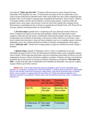esta etapa de “Saber que não sabe”. Compare então esta pessoa a uma criança de 6 anos
analisando o Pai dirigindo seu carro . O sincronismo das ações do Pai ao volante dão a ela a
certeza de que ainda precisa aprender muito sobre como dirigir um carro. Outra comparação que
podemos fazer é com relação a segunda parte da parábola do Semeador. Neste cenário, a Palavra
é semeada contudo o terreno não é profundo e existem muitas pedras. A palavra acaba não
gerando raízes, nesta etapa, a pessoa tem a visão da vida cristã contudo não consegue iniciar
efetivamente a caminhada por não se firmar na segunda área da Tríade Cristã, a Fé. Nossa Fé faz
com que a palavra semeada germine em solo profundo.
A Terceira etapa é quando temos a Esperança e Fé mas ainda não estamos firmes no
Amor. Compare esta etapa ao Jovem que tenta aprender a dirigir mas tudo ainda é muito
complexo sendo que não tem ainda a coordenação suficiente para dirigir como que com prática.
Comparando com a parábola do Semeador, estas pessoas retém a Palavra em solo bom, criam
raízes contudo não exercítam o Amor de forma completa e por isso os espinhos ainda a sufocam
impedindo a que a luz contínua da Palavra de Deus as ilumine constantemente. Nesta etapa a
pessoa “Sabe que sabe” contudo não consegue praticar a palavra e frutificar de modo íntegro e
contínuo.
A Quarta etapa é quando A Esperança, a Fé e o Amor se completam em nós por
intermédio da graça de Jesus Cristo, da intervenção do Espírito Santo e pela comunhão contínua
com os Irmãos. Nesta etapa não precisamos mais nos esforçarmos para andar na Palavra, ela está
empregnada em nossa vida de uma forma completa e contínua. Comparo esta fase a do motorista
experiente que já não precisa se esforçar na direção. Chamemos esta etapa de “Não saber que
Sabe”, ou não notar que sabe. Comparando com a Parábola do Semeador, estas pessoa é aquela
na qual a Palavra gera frutos eternos.
Mateus 13:3 E de muitas coisas lhes falou por parábolas e dizia: Eis que o semeador saiu a
semear 4: E, ao semear, uma parte caiu à beira do caminho, e, vindo as aves, a comeram 5, Outra parte
caiu em solo rochoso, onde a terra era pouca, e logo nasceu, visto não ser profunda a terra, 6 Saindo,
porém, o sol, a queimou; e, porque não tinha raiz, secou-se. 7 Outra caiu entre os espinhos, e os
espinhos cresceram e a sufocaram, 8 Outra, enfim, caiu em boa terra e deu fruto: a cem, a sessenta e a
trinta por um
Sementes
Sufocadas
Saber que
sabe
Sem Amor
FrutificaçãoNão sabe
que sabe
A Esperança, Fé
e Amor
Sementes não
Germinadas
Saber que
não sabe
Sem Fé
Sementes
caídas pelo
caminho
Não saber
que não sabe
Sem Esperança
Sementes
Sufocadas
Saber que
sabe
Sem Amor
FrutificaçãoNão sabe
que sabe
A Esperança, Fé
e Amor
Sementes não
Germinadas
Saber que
não sabe
Sem Fé
Sementes
caídas pelo
caminho
Não saber
que não sabe
Sem Esperança
 