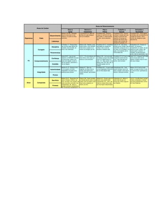 Deus e
Igreja
Namoro e
Casamento
Pais e
Filhos
Trabalho e
Estudo
Amizades e
Sociedade
Discernimento
Liderança
Disciplina
Perseverança
Confiança
Gratidão
Autenticidade
Pureza
Sacrifício
Firmeza
Provérbios 20:7 O justo anda
na sua integridade; felizes lhe
são os filhos depois dele.
Colossenses 3:23 Tudo
quanto fizerdes, fazei-o de
todo o coração, como para o
Senhor e não para homens,
Mateus 18:15. Se teu irmão
pecar, vai arguí-lo entre ti e ele
só. Se le te ouvir, ganhaste teu
irmão...
Amor Compaixão
Mateus 22:37 Respondeu-lhe
Jesus: Amarás o Senhor, teu
Deus, de todo o teu coração, de
toda a tua alma e de todo o teu
entendimento. 38 Este é o
grande e primeiro mandamento.
39 O segundo, semelhante a
Efésios 5:28 Assim também
os maridos devem amar a sua
mulher como ao próprio corpo.
Quem ama a esposa a si
mesmo se ama
Gálatas 6:5 Porque cada um
levará o seu próprio fardo
Colossenses 3:21 Pais, não
irriteis os vossos filhos, para
que não fiquem desanimados.
Eclesiastes 4:9 Melhor é
serem dois do que um,
porque têm melhor paga do
seu trabalho.
Jó 6:14 Ao aflito deve o amigo
mostrar compaixão, a menos
que tenha abandonado o temor
do Todo-Poderoso
Provérbios 22:15 A estultícia
está ligada ao coração da
criança, mas a vara da
disciplina a afastará dela
Isaías 41:10 não temas,
porque eu sou contigo; não te
assombres, porque eu sou o
teu Deus; eu te fortaleço, e te
ajudo, e te sustento com a
minha destra fiel.
Eclesiastes 4:10 Porque se
caírem, um levanta o
companheiro; ai, porém, do que
estiver só; pois, caindo, não
haverá quem o levante. 11
Também, se dois dormirem
juntos, eles se aquentarão; mas
um só como se aquentará? 12
Comprometimento
Isaías 40:31 mas os que
esperam no SENHOR renovam
as suas forças, sobem com
asas como águias, correm e
não se cansam, caminham e
não se fatigam.
Jó 31:1 Fiz uma aliança com
meus olhos; como, pois, os
fixaria eu numa donzela?
Mateus 5:36 nem jures pela
tua cabeça, porque não podes
tornar um cabelo branco ou
preto. 37 Seja, porém, a tua
palavra: Sim, sim; não, não. O
que disto passar vem do
maligno
Provérbios 27.18 “O que cuida
da figueira comerá do seu
fruto; o que zela pelo seu
senhor, será honrado.”
João 15:13 Ninguém tem maior
amor do que este: de dar
alguém a própria vida em favor
dos seus amigos.Fé
Coragem
II Timóteo 1:7 Porque Deus
não nos tem dado espírito de
covardia, mas de poder, de
amor e de moderação.
Efésios 5:25 Maridos, amai
vossa mulher, como também
Cristo amou a igreja e a si
mesmo se entregou por ela,
Integridade
Salmos 41:12 Quanto a mim,
tu me susténs na minha
integridade e me pões à tua
presença para sempre
Gálatas 6:7 Não vos
enganeis: de Deus não se
Zomba; pois aquilo que o
homem semear, isso também
ceifará.
Áreas de Caráter
Áreas de Relacionamento
Esperança Visão
Salmos 119:105 Lâmpada
para os meus pés é a tua
palavra e, luz para os meus
caminhos.
2 Corintions 6.14. Não vos
ponhais em julgo desigual
com os incrédulos
Provérbios 22:6 Ensina a
criança no caminho em que
deve andar, e, ainda quando
for velho, não se desviará
dele.
Provérbios 27:23 Procura
conhecer o estado das tuas
ovelhas e cuida dos teus
rebanhos, 24 porque as
riquezas não duram para
sempre, nem a coroa, de
geração em geração. 25
Quando, removido o feno,
Provérbios 20:5 Como águas
profundas, são os propósitos do
coração do homem, mas o
homem de inteligência sabe
descobri-los.
 