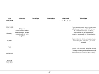  
EIXOS
TEMÁTICOS
 
OBJETIVOS
 
CONTEÚDOS
 
HABILIDADES
 
BIMESTRES
 
SUGESTÕES
1º 2º 3º 4º
 
IDENTIDADE
 
 
 
MEMÓRIA
 
 
 
ECOART
 
 
 
ÉTICA
 
 
 
AUTONOMIA
 
 
 
RITOS DE 
PASSAGEM
 
 
 
Ampliar os 
conhecimentos da área 
de Artes Visuais, através 
da elaboração do texto 
imagético.
             
Propor aos alunos que façam intervenções 
artísticas nas imagens de Arte Africana ou 
de Arte Contemporânea estudadas, 
recriando-as em seu próprio texto 
imagético (atualização da Multieducação).
Explorar, com os alunos, sensações visuais 
provocadas pelas cores frias e /ou cores 
quentes.
Explorar, com os alunos, através de recorte 
e colagem, características da transparência 
e opacidade nos diferentes tipos e papéis.
47
 
