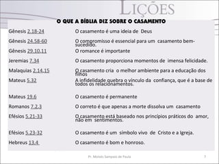 O QUE A BÍBLIA DIZ SOBRE O CASAMENTO
Gênesis 2.18-24           O casamento é uma ideia de Deus
Gênesis 24.58-60          O compromisso é essencial para um casamento bem-
                          sucedido.
Gênesis 29.10,11          O romance é importante
Jeremias 7.34             O casamento proporciona momentos de imensa felicidade.
Malaquias 2.14,15         O casamento cria o melhor ambiente para a educação dos
                          filhos
Mateus 5.32               A infidelidade quebra o vínculo da confiança, que é a base de
                          todos os relacionamentos.

Mateus 19.6               O casamento é permanente
Romanos 7.2,3             O correto é que apenas a morte dissolva um casamento
Efésios 5.21-33           O casamento está baseado nos princípios práticos do amor,
                          não em sentimentos.

Efésios 5.23-32           O casamento é um símbolo vivo de Cristo e a Igreja.
Hebreus 13.4              O casamento é bom e honroso.

                               Pr. Moisés Sampaio de Paula                         7
 