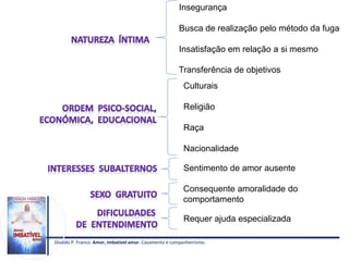 Divaldo P. Franco. Amor, imbatível amor. Casamento e companheirismo.
Insegurança
Busca de realização pelo método da fuga
Insatisfação em relação a si mesmo
Transferência de objetivos
Culturais
Religião
Raça
Nacionalidade
Sentimento de amor ausente
Consequente amoralidade do
comportamento
Requer ajuda especializada
 