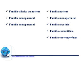  Família clássica ou nuclear
 Família monoparental
 Família homoparental
http://www.significados.com.br/familia/
 Família nuclear
 Família monoparental
 Família arco-íris
 Família comunitária
 Família contemporânea
 