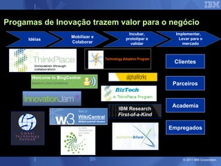 Progamas de Inovação trazem valor para o negócio Incubar, prototipar e validar Implementar,  Levar para o mercado Idéias Academia Empregados Clientes Parceiros IBM Research First-of-a-Kind Global Technology Outlook Mobilizar e Colaborar Technology Adoption Program 