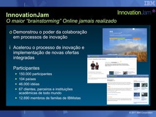 InnovationJam O maior “brainstorming” Online jamais realizado Demonstrou o poder da colaboração em processos de inovação Acelerou o processo de inovação e implementação de novas ofertas integradas Participantes 150.000 participantes 104 países 46.000 idéias  67 clientes, parceiros e instituições acadêmicas de todo mundo 12.690 membros de familas de IBMistas 