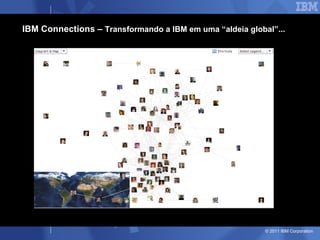 IBM Connections – Transformando a IBM em uma “aldeia global”...




                                                          © 2011 IBM Corporation
 