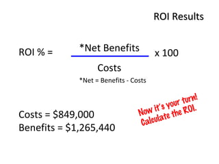 ROI % = 
RROOII RReessuullttss 
*Net Benefits 
Costs 
*Net = Benefits - Costs 
Costs = $849,000 
Benefits = $1,265,440 
x 100 
Now it’s your turn! 
Calculate the ROI. 
 