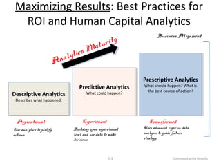 Maximizing Results: Best Practices for 
ROI and Human Capital Analytics 
Business Alignment Analytics Maturity 
Predictive Analytics 
What could happen? 
Prescriptive Analytics 
What should happen? What is 
the best course of action? 
Aspirational Experienced Transformed 
1-3 Communicating Results 
Descriptive Analytics 
Describes what happened. 
Descriptive Analytics 
Describes what happened. 
Predictive Analytics 
What could happen? 
Prescriptive Analytics 
What should happen? What is 
the best course of action? 
Use analytics to justify 
actions. 
Building upon aspirational 
level and use data to make 
decisions. 
Uses advanced rigor in data 
analysis to guide future 
strategy 
 