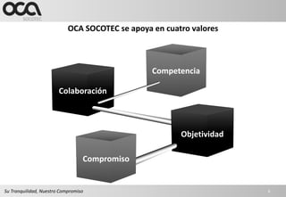 OCA SOCOTEC se apoya en cuatro valores



                                                 Competencia

                        Colaboración



                                                        Objetividad

                                  Compromiso


Su Tranquilidad, Nuestro Compromiso                                   6
 