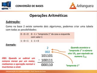 ORGANIZAÇÃO DE COMPUTADORES – Prof. Thomás da Costa
Operações Aritméticas
Subtração:
Como na base 2 existe somente dois algarismos, podemos criar uma tabela
com todas as possibilidades:
CONVERSÃO DE BASES
0 - 0 = 0 0 - 1 = “empresta 1” da casa a esquerda
com valor 1
1 - 0 = 1 1 - 1 = 0
101101
100111
000110
Exemplo:
-
2
002
“empresta 1”
Quando acontece o
“empresta 1” o número
vira 𝟏𝟎 𝟐 que equivale ao
numero 𝟐 𝟏𝟎
OBS: Quando se subtrai um
número menor por um maior,
realizamos a operação normal e
invertemos o sinal.
 