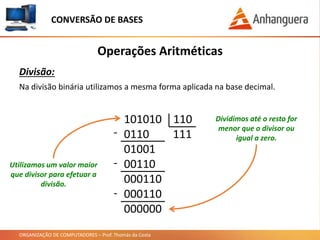 ORGANIZAÇÃO DE COMPUTADORES – Prof. Thomás da Costa
Operações Aritméticas
Divisão:
Na divisão binária utilizamos a mesma forma aplicada na base decimal.
CONVERSÃO DE BASES
101010 110
0110 111
01001
00110
000110
000110
000000
-
-
-
Utilizamos um valor maior
que divisor para efetuar a
divisão.
Dividimos até o resto for
menor que o divisor ou
igual a zero.
 