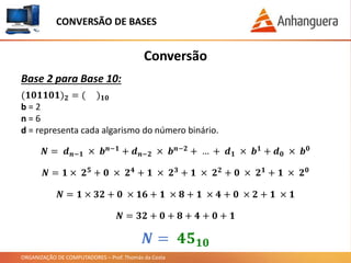 ORGANIZAÇÃO DE COMPUTADORES – Prof. Thomás da Costa
Conversão
Base 2 para Base 10:
(𝟏𝟎𝟏𝟏𝟎𝟏) 𝟐 = ( ) 𝟏𝟎
b = 2
n = 6
d = representa cada algarismo do número binário.
CONVERSÃO DE BASES
𝑵 = 𝒅 𝒏−𝟏 × 𝒃 𝒏−𝟏 + 𝒅 𝒏−𝟐 × 𝒃 𝒏−𝟐 + … + 𝒅 𝟏 × 𝒃 𝟏 + 𝒅 𝟎 × 𝒃 𝟎
𝑵 = 𝟏 × 𝟐 𝟓 + 𝟎 × 𝟐 𝟒 + 𝟏 × 𝟐 𝟑 + 𝟏 × 𝟐 𝟐 + 𝟎 × 𝟐 𝟏 + 𝟏 × 𝟐 𝟎
𝑵 = 𝟏 × 𝟑𝟐 + 𝟎 × 𝟏𝟔 + 𝟏 × 𝟖 + 𝟏 × 𝟒 + 𝟎 × 𝟐 + 𝟏 × 𝟏
𝑵 = 𝟑𝟐 + 𝟎 + 𝟖 + 𝟒 + 𝟎 + 𝟏
𝑵 = 𝟒𝟓 𝟏𝟎
 