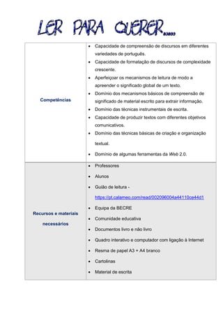 Competências
 Capacidade de compreensão de discursos em diferentes
variedades de português.
 Capacidade de formatação de discursos de complexidade
crescente.
 Aperfeiçoar os mecanismos de leitura de modo a
apreender o significado global de um texto.
 Domínio dos mecanismos básicos de compreensão de
significado de material escrito para extrair informação.
 Domínio das técnicas instrumentais de escrita.
 Capacidade de produzir textos com diferentes objetivos
comunicativos.
 Domínio das técnicas básicas de criação e organização
textual.
 Domínio de algumas ferramentas da Web 2.0.
Recursos e materiais
necessários
 Professores
 Alunos
 Guião de leitura -
https://pt.calameo.com/read/002096004a44110ce44d1
 Equipa da BECRE
 Comunidade educativa
 Documentos livro e não livro
 Quadro interativo e computador com ligação à Internet
 Resma de papel A3 + A4 branco
 Cartolinas
 Material de escrita
 