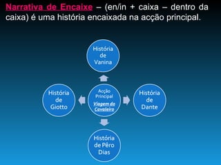 Narrativa de Encaixe  – (en/in + caixa – dentro da caixa) é uma história encaixada na acção principal. 