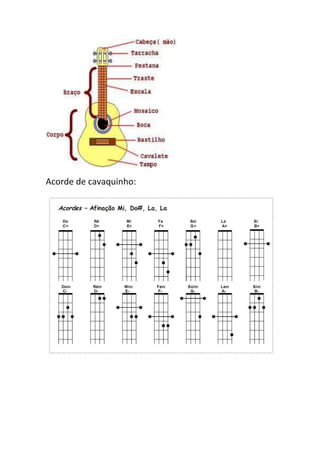 Acorde de cavaquinho:
 
