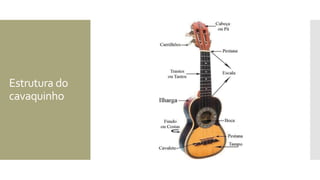 Estrutura do
cavaquinho
 