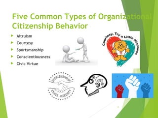 Five Common Types of Organizational
Citizenship Behavior


Altruism



Courtesy



Sportsmanship



Conscientiousness



Civic Virtue

8

 