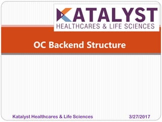 OC Backend Structure
3/27/2017Katalyst Healthcares & Life Sciences
 
