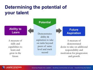Potential
Determining the potential of
your talent
A measure of
demonstrated
desire to take on additional
responsibility and
motivation for progression
and growth
A measure of
skills and
capabilities to
learn and
grow in the
future
Future
Aspiration
Ability to
Learn
Potential
Demonstrates
ability &
aspiration to take
on tasks beyond
peers of same
level and track
record
 