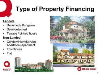 Type of Property Financing ,[object Object],[object Object],[object Object],[object Object],[object Object],[object Object],[object Object],[object Object]