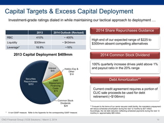 Capital Targets & Excess Capital Deployment
Investment-grade ratings dialed in while maintaining our tactical approach to deployment …

2013
410%

RBC
Liquidity
Leverage*

~ 400%

$309mm

~ $434mm

16.9%

2014 Share Repurchases Guidance

2014 Outlook (Revised)

~16%

v
High end of our expected range of $225 to
$300mm absent compelling alternatives

2013 Capital Deployment $409mm

Interest
$45

Securities
Repurchases
$253

Holdco Exp &
Other
$14

Debt
Repayment /
Financing
Costs
$73

Common Stock
Dividends
$24
*

A non-GAAP measure. Refer to the Appendix for the corresponding GAAP measure.

CNO Financial Group | OCB Solutions | March 3, 2014

2014 Common Stock Dividend
v
100% quarterly increase drives yield above 1%
and payout ratio in the 20% range

Debt Amortization**
v

Current credit agreement requires a portion of
CLIC sale proceeds be used for debt
retirement (~$106mm)

** Pursuant to the terms of our senior secured credit facility, the mandatory prepayment
will reduce scheduled amortization during the next 12 months by $37 million.
Accordingly, the net debt reduction (reflecting scheduled payments during the next 12
months) is approximately $69 million.

10

 