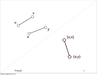 v

                       u
                                     y
                             x           (u,v)



                                             (x,y)


                                                     19
Monday, September 26, 2011
 