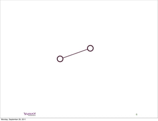 6
Monday, September 26, 2011
 