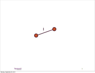 1




                                 7
Monday, September 26, 2011
 