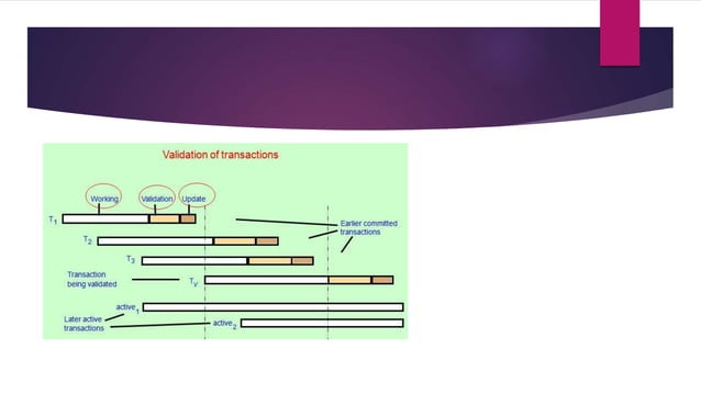 Optimistic concurrency control in Distributed Systems | PPTX