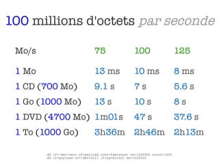 100 millions d'octets par seconde

 Mo/s                          75                  100                    125

 1 Mo                          13 ms               10 ms                  8 ms
 1 CD (700 Mo)                 9.1 s               7s                     5.6 s
 1 Go (1000 Mo)                13 s                10 s                   8s
 1 DVD (4700 Mo) 1m01s                             47 s                   37.6 s
 1 To (1000 Go)                3h36m               2h46m                  2h13m

        dd if=/dev/zero of=payload conv=fdatasync bs=1000000 count=1000
        dd if=payload of=/dev/null iflag=direct bs=1024000
 