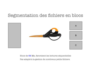 Segmentation des fichiers en blocs

                                                             A



                                                             B



                                                             C




     Blocs de 64 Mo, favorisent les lectures séquentielles
     Pas adapté à la gestion de nombreux petits fichiers
 