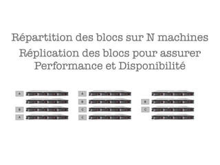 Répartition des blocs sur N machines
 Réplication des blocs pour assurer
   Performance et Disponibilité

 A          A

            B           B

 B          C           C

 A          C
 