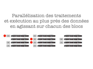 Parallélisation des traitements
et exécution au plus près des données
   en agissant sur chacun des blocs
 A           A

             B          B

 B           C          C

 A           C
 