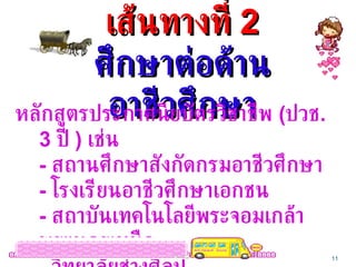 เส้นทางที่  2 ศึกษาต่อด้านอาชีวศึกษา หลักสูตรประกาศนียบัตรวิชาชีพ  ( ปวช . 3  ปี  )  เช่น -  สถานศึกษาสังกัดกรมอาชีวศึกษา -  โรงเรียนอาชีวศึกษาเอกชน -  สถาบันเทคโนโลยีพระจอมเกล้าพระนครเหนือ -  วิทยาลัยช่างศิลป 