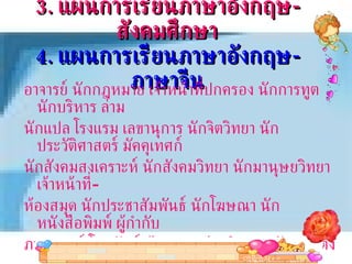 3.  แผนการเรียนภาษาอังกฤษ - สังคมศึกษา 4.  แผนการเรียนภาษาอังกฤษ - ภาษาจีน อาจารย์ นักกฎหมาย เจ้าหน้าที่ปกครอง นักการทูต นักบริหาร ล่าม  นักแปล โรงแรม เลขานุการ นักจิตวิทยา นักประวัติศาสตร์ มัคคุเทศก์  นักสังคมสงเคราะห์ นักสังคมวิทยา นักมานุษยวิทยา เจ้าหน้าที่ - ห้องสมุด นักประชาสัมพันธ์ นักโฆษณา นักหนังสือพิมพ์ ผู้กำกับ ภาพยนตร์ โทรทัศน์ ผู้ประกาศข่าว จิตรกร นักตกแต่งภายใน ออกแบบผลิตภัณฑ์ เซรามิก นักโบราณคดี  นักดนตรี  ( ไทย / สากล ) จิตรกร ช่างภาพ เลขานุการ 