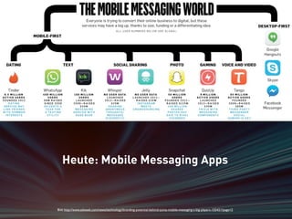 Heute: Mobile Messaging Apps 
Bild: http://www.adweek.com/news/technology/branding-potential-behind-some-mobile-messaging-s-big-players-155421?page=2 
 